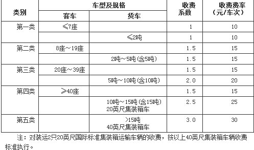 收費標(biāo)準(zhǔn)